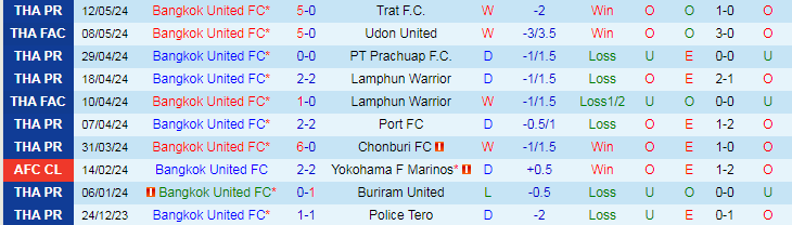 Nhận định Bangkok United vs Uthai Thani, 18h00 ngày 26/5 - Ảnh 1