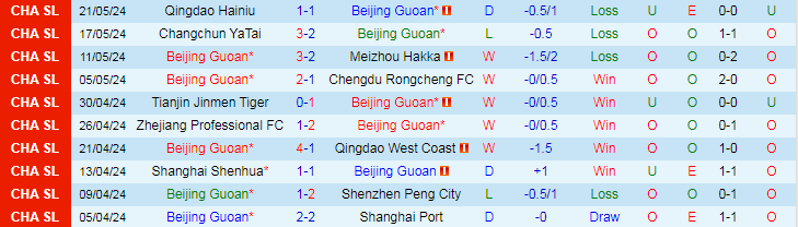 Nhận định Beijing Guoan vs Nantong Zhiyun, 18h00 ngày 26/5 - Ảnh 1