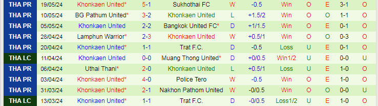 Nhận định Buriram United vs Khonkaen United, 18h00 ngày 26/5 - Ảnh 2
