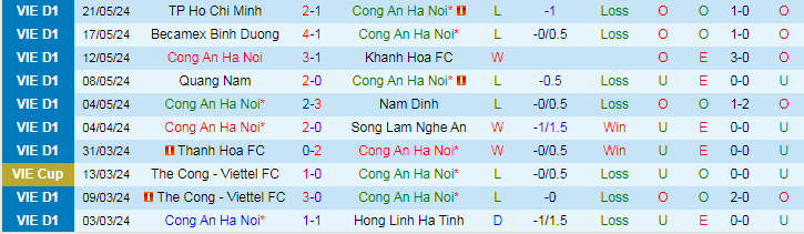 Nhận định Công an Hà Nội vs Viettel, 19h15 ngày 26/5 - Ảnh 1