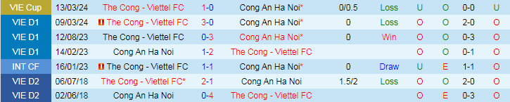 Nhận định Công an Hà Nội vs Viettel, 19h15 ngày 26/5 - Ảnh 3
