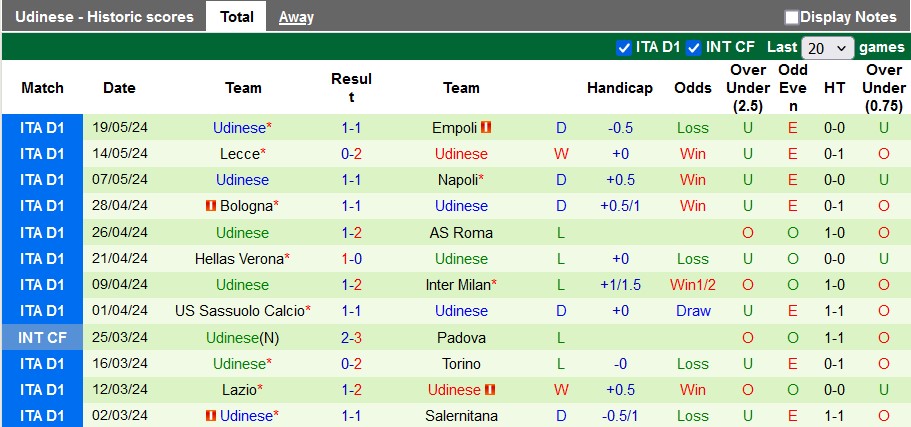 Nhận định Frosinone vs Udinese, 1h45 ngày 27/5 - Ảnh 2