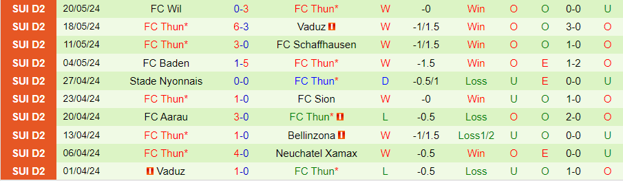 Nhận định Grasshoppers vs Thun, 21h30 ngày 26/5 - Ảnh 1