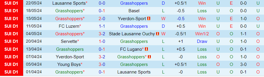 Nhận định Grasshoppers vs Thun, 21h30 ngày 26/5 - Ảnh 2