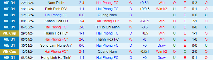 Nhận định Hải Phòng vs Hà Tĩnh, 19h15 ngày 26/5 - Ảnh 1