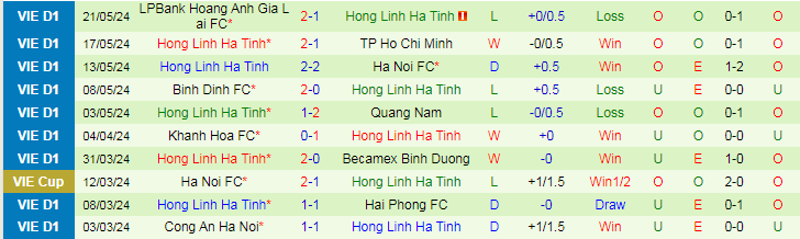 Nhận định Hải Phòng vs Hà Tĩnh, 19h15 ngày 26/5 - Ảnh 2