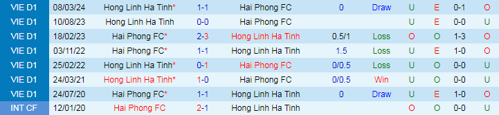 Nhận định Hải Phòng vs Hà Tĩnh, 19h15 ngày 26/5 - Ảnh 3