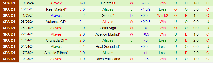 Nhận định Las Palmas vs Alaves, 21h15 ngày 26/5 - Ảnh 1