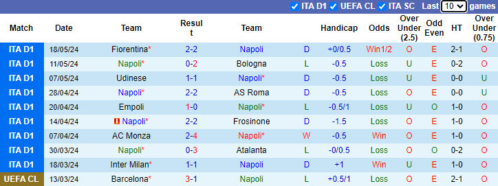 Nhận định Napoli vs Lecce, 23h ngày 26/5 - Ảnh 1