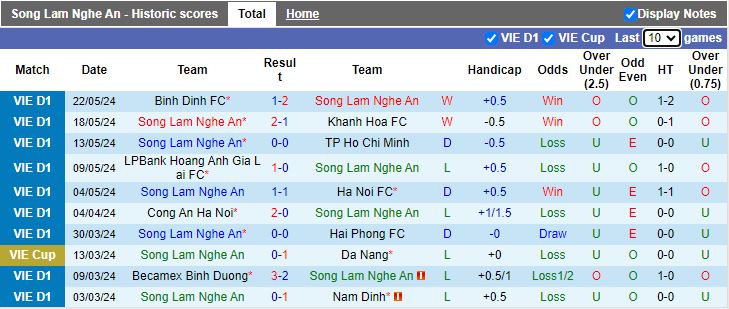 Nhận định SLNA vs Bình Dương, 17h00 ngày 26/5 - Ảnh 1
