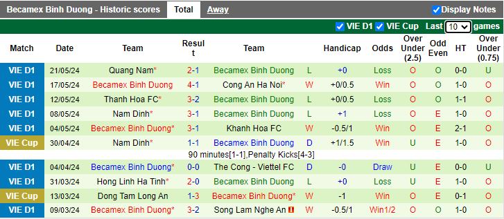 Nhận định SLNA vs Bình Dương, 17h00 ngày 26/5 - Ảnh 2