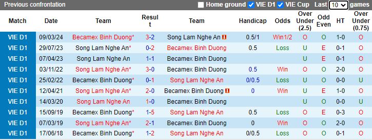 Nhận định SLNA vs Bình Dương, 17h00 ngày 26/5 - Ảnh 3