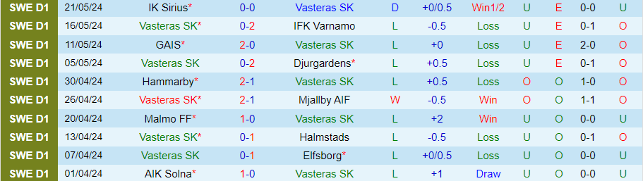 Nhận định Vasteras vs Brommapojkarna, 21h30 ngày 26/5 - Ảnh 2