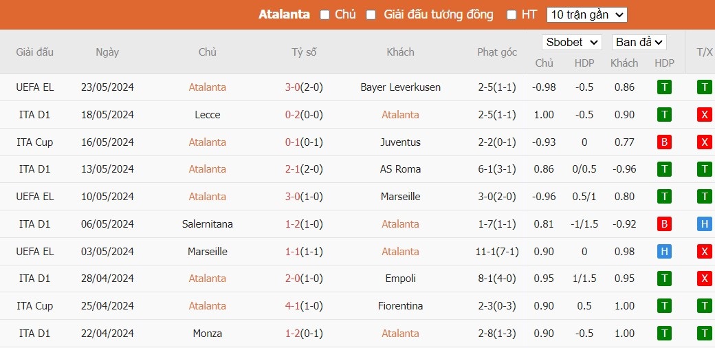 Soi kèo phạt góc Atalanta vs Torino, 22h59 ngày 26/05 - Ảnh 4
