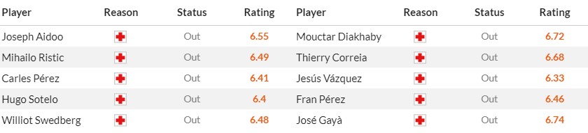 Soi kèo phạt góc Celta Vigo vs Valencia CF, 21h15 ngày 26/05 - Ảnh 2