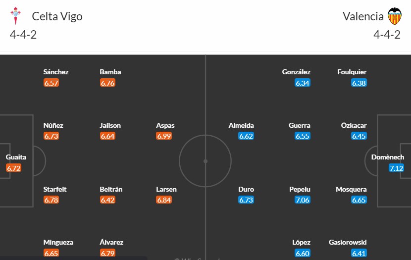 Soi kèo phạt góc Celta Vigo vs Valencia CF, 21h15 ngày 26/05 - Ảnh 3