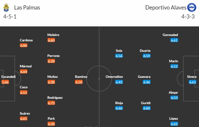 Soi kèo phạt góc Las Palmas vs Alaves, 21h15 ngày 26/05 - Ảnh 3