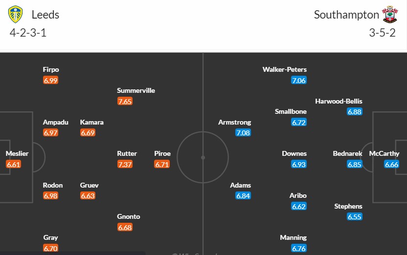 Soi kèo phạt góc Leeds United vs Southampton, 21h ngày 26/05 - Ảnh 3