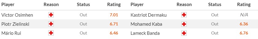 Soi kèo phạt góc Napoli vs Lecce, 22h59 ngày 26/05 - Ảnh 2