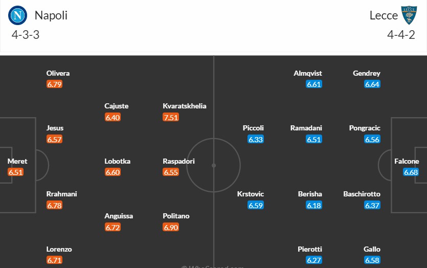 Soi kèo phạt góc Napoli vs Lecce, 22h59 ngày 26/05 - Ảnh 3