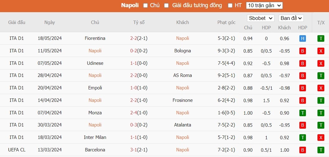 Soi kèo phạt góc Napoli vs Lecce, 22h59 ngày 26/05 - Ảnh 4