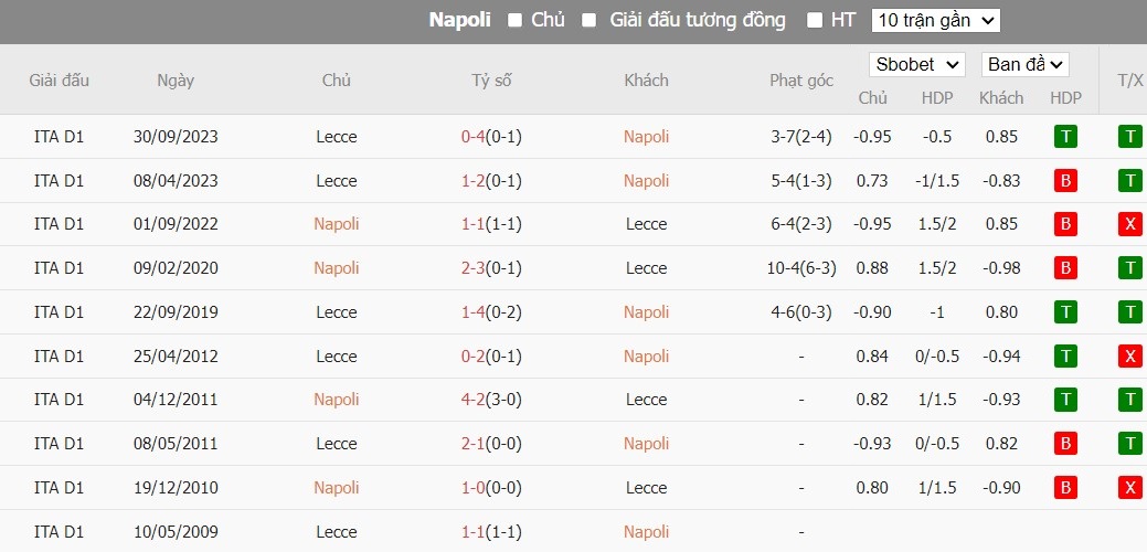 Soi kèo phạt góc Napoli vs Lecce, 22h59 ngày 26/05 - Ảnh 6