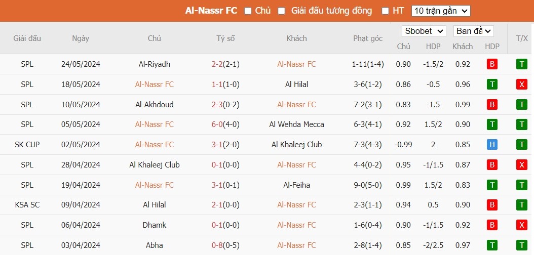 Kèo thẻ phạt ngon ăn Al-Nassr vs Al Ittihad Jeddah, 1h ngày 28/05 - Ảnh 1