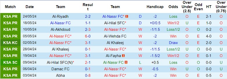 Nhận định Al-Nassr FC vs Al Ittihad Jeddah, 1h00 ngày 28/5 - Ảnh 1