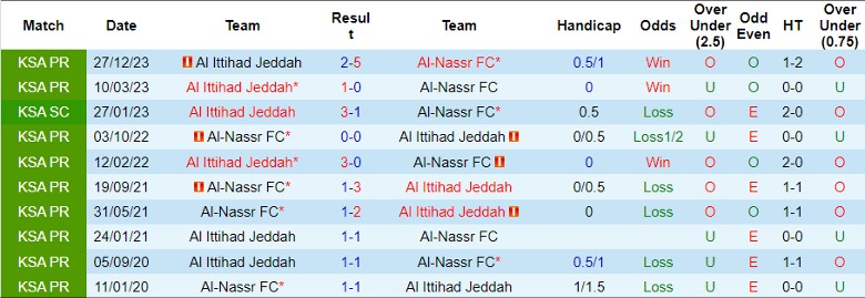 Nhận định Al-Nassr FC vs Al Ittihad Jeddah, 1h00 ngày 28/5 - Ảnh 3