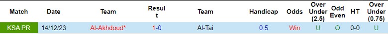 Nhận định Al-Tai vs Al-Akhdoud, 1h00 ngày 28/5 - Ảnh 3
