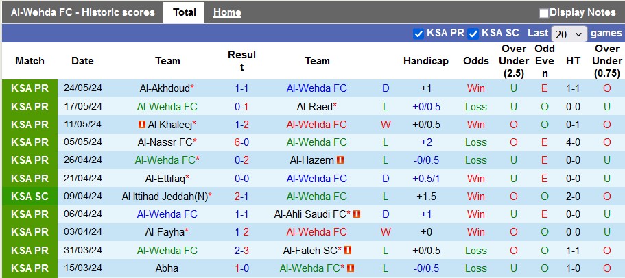 Nhận định Al-Wehda vs Al-Hilal, 1h ngày 28/5 - Ảnh 1