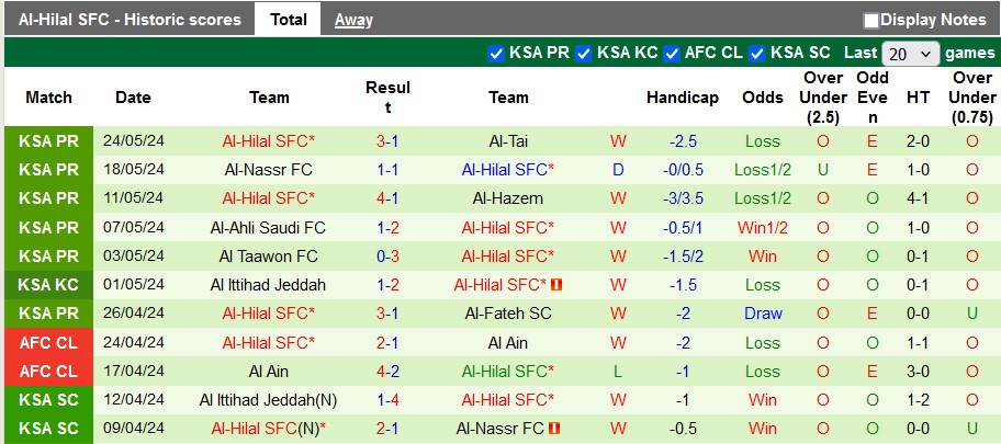 Nhận định Al-Wehda vs Al-Hilal, 1h ngày 28/5 - Ảnh 2