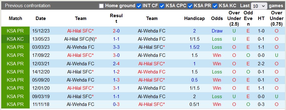 Nhận định Al-Wehda vs Al-Hilal, 1h ngày 28/5 - Ảnh 3