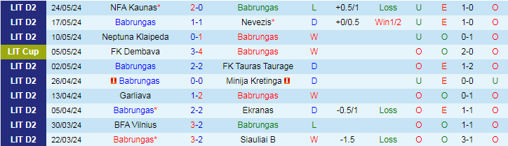 Nhận định Babrungas vs FC Hegelmann, 22h00 ngày 28/5 - Ảnh 1
