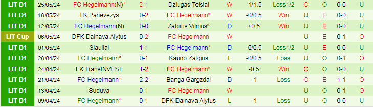 Nhận định Babrungas vs FC Hegelmann, 22h00 ngày 28/5 - Ảnh 2