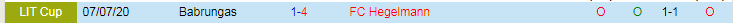 Nhận định Babrungas vs FC Hegelmann, 22h00 ngày 28/5 - Ảnh 3