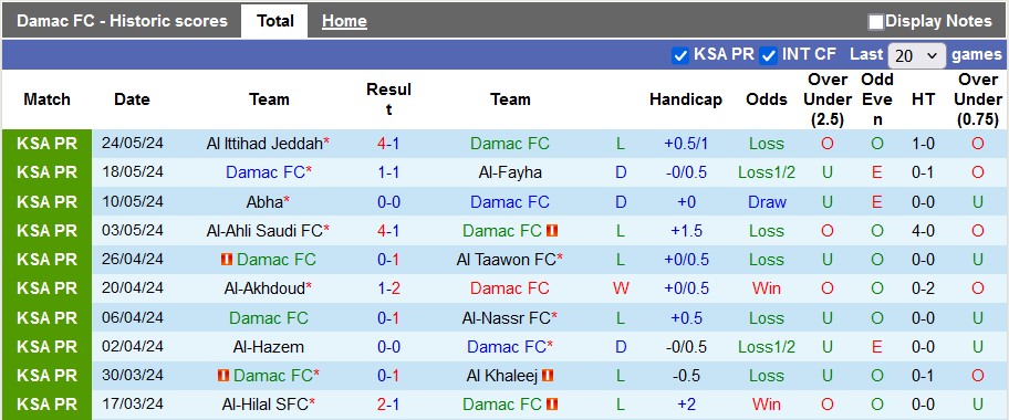 Nhận định Damac vs Al-Raed, 1h ngày 28/5 - Ảnh 1