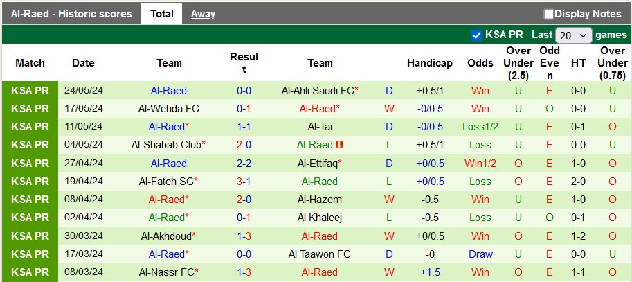 Nhận định Damac vs Al-Raed, 1h ngày 28/5 - Ảnh 2