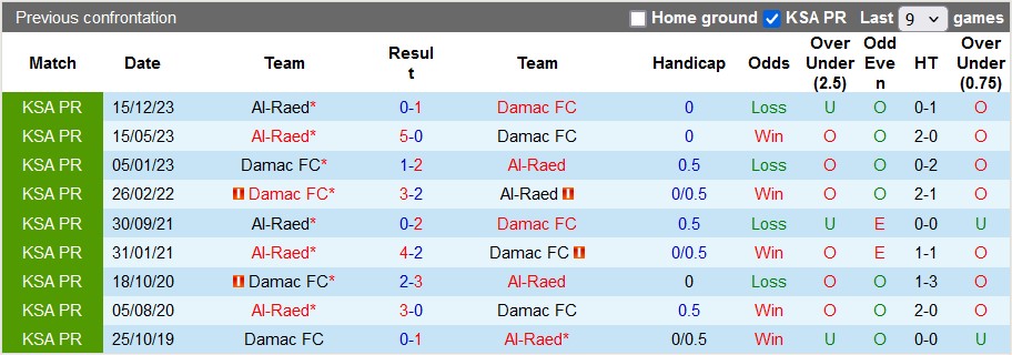 Nhận định Damac vs Al-Raed, 1h ngày 28/5 - Ảnh 3