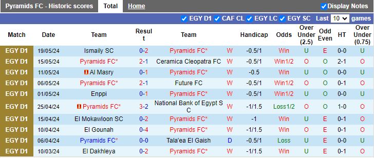 Nhận định Pyramids vs El Gouna, 20h00 ngày 27/5 - Ảnh 1