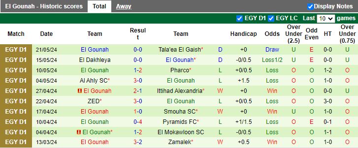 Nhận định Pyramids vs El Gouna, 20h00 ngày 27/5 - Ảnh 2