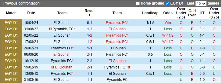 Nhận định Pyramids vs El Gouna, 20h00 ngày 27/5 - Ảnh 3