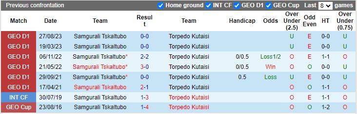 Nhận định Samgurali Tskhaltubo vs Torpedo Kutaisi, 20h00 ngày 28/5 - Ảnh 3
