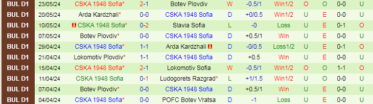 Nhận định Slavia Sofia vs CSKA 1948 Sofia, 0h00 ngày 28/5 - Ảnh 2