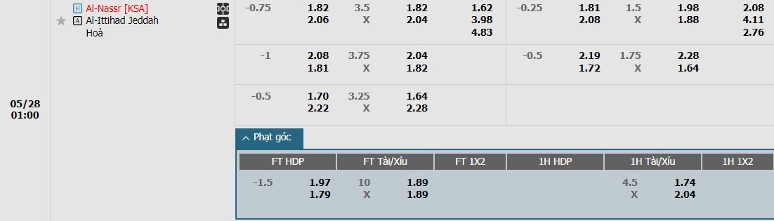 Soi kèo phạt góc Al-Nassr vs Al Ittihad Jeddah, 1h ngày 28/05 - Ảnh 1