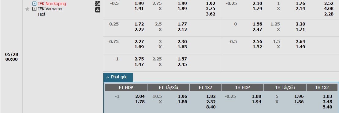 Soi kèo phạt góc IFK Norrkoping vs IFK Varnamo, 0h ngày 28/05 - Ảnh 1