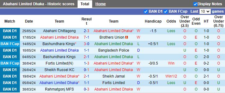 Nhận định Abahani Limited Dhaka vs Mohammedan Dhaka, 17h00 ngày 29/5 - Ảnh 1