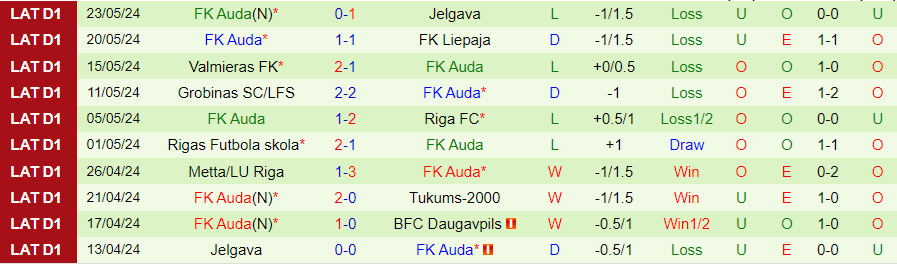 Nhận định BFC Daugavpils vs Auda, 23h00 ngày 28/5 - Ảnh 1