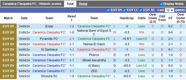 Nhận định Ceramica Cleopatra vs Makadi, 21h00 ngày 28/5 - Ảnh 1