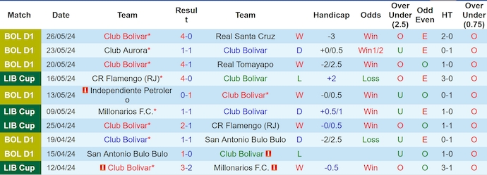 Nhận định Club Bolivar vs Palestino, 7h ngày 29/5 - Ảnh 1